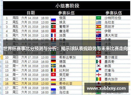 世界杯赛事比分预测与分析：揭示球队表现趋势与未来比赛走向